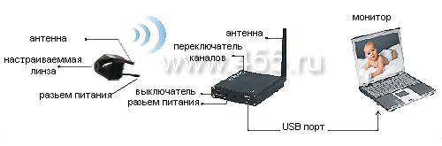 Беспроводная USB мини камера