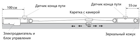 Каретка приводится в движение при помощи троса Каретка приводится в движение при помощи троса
