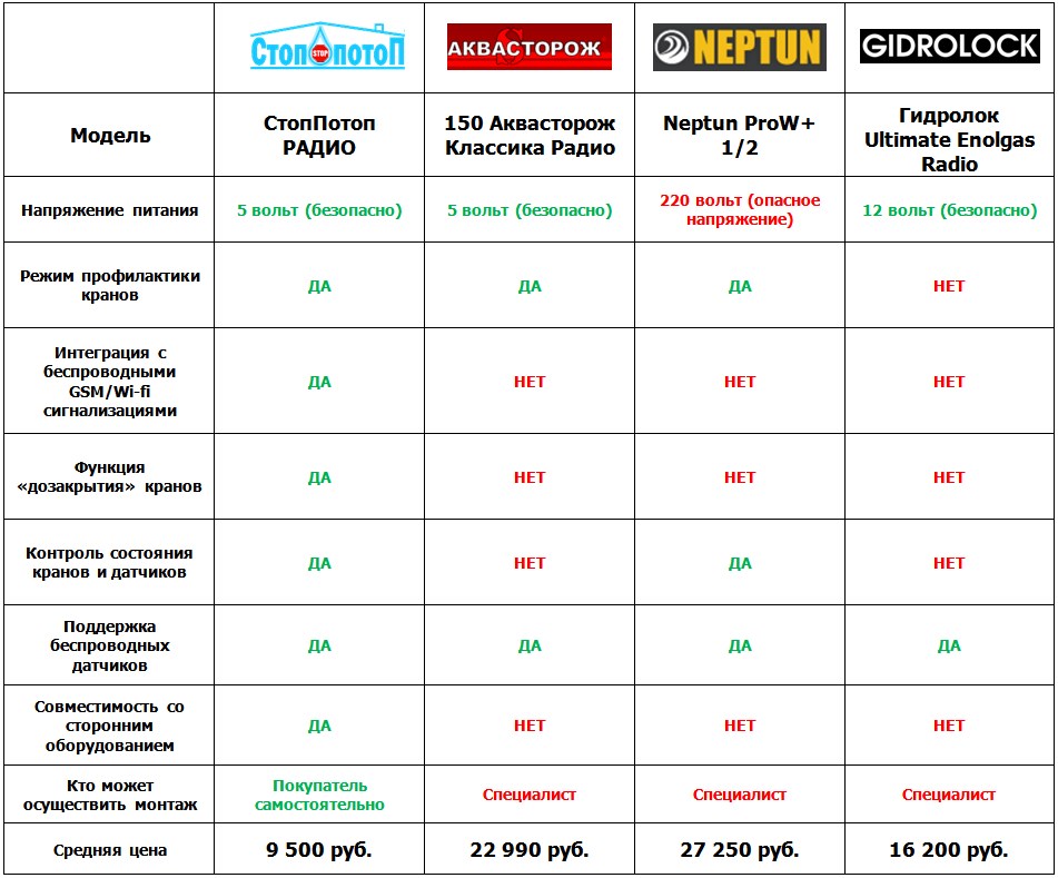 ������� ��������� �����, ������� ���������