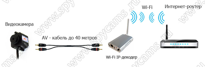 Беспроводной Wi-Fi IP-декодер «Link NC112W» схема подключения Беспроводной Wi-Fi IP-декодер «Link NC112W» схема подключения