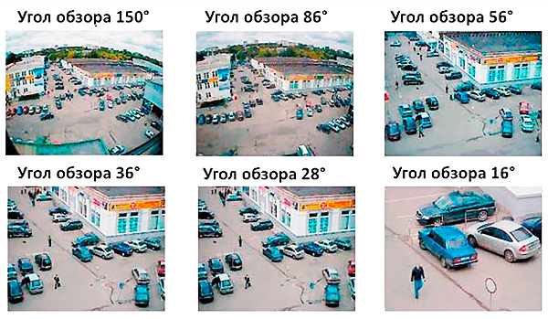 По вашей просьбе мы можем установить на камеру 3 вида объективов с разными углами обзора