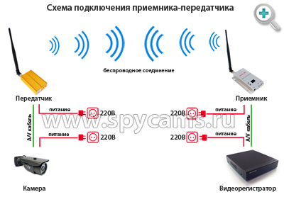 Усилитель сигнала 1000 милливатт (1 Ватт)