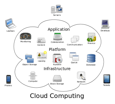 Cloud computing - концепция «вычислительного облака»
