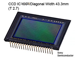 Совместимость CCD матрицы с другими продуктами от Sony