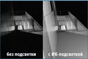 Ик подсветка для камеры Ик подсветка для камеры