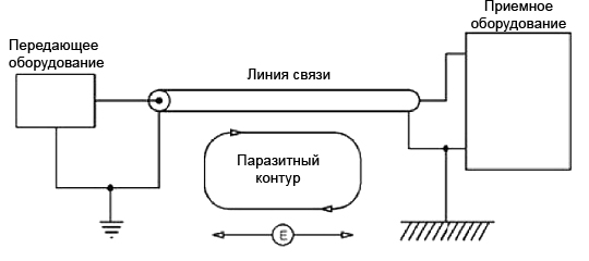 уменьшение помех в сигнале