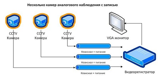 Схема сложной аналоговой системы видеонаблюдения