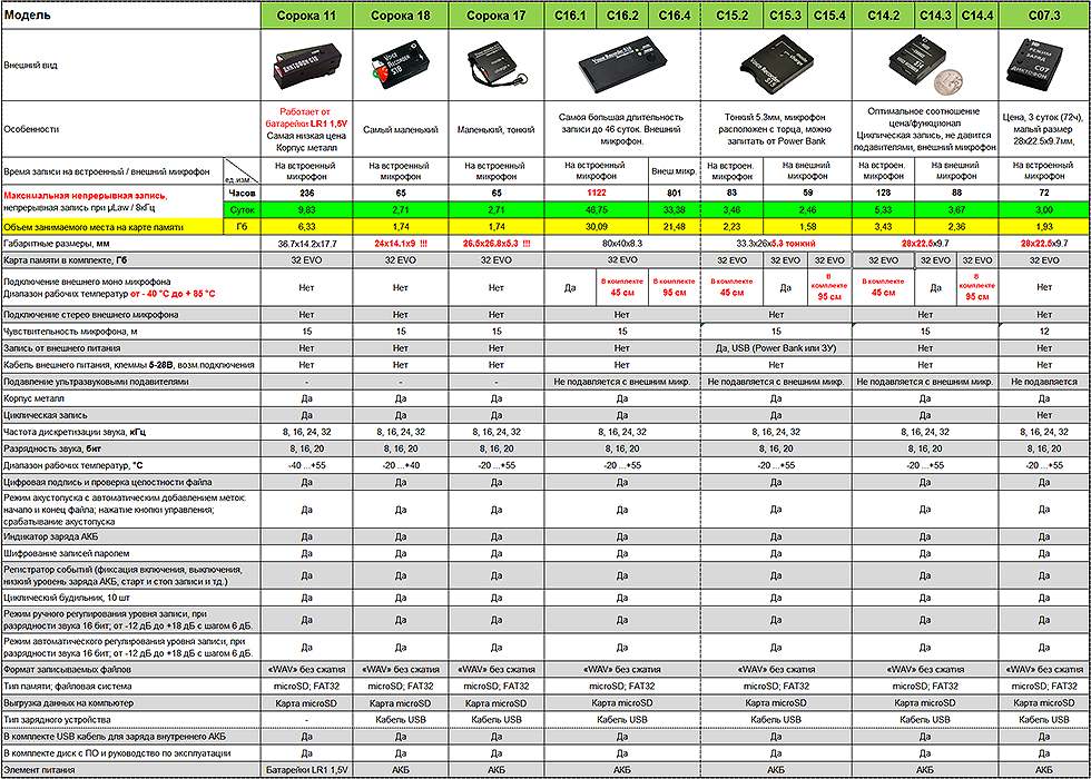 Архивация файловт таблица. Расписание дежурств. Заполните таблицу устройства ввода и вывода информации. Как правильно составить таблицу. Перечислите основные характеристики компьютеров.