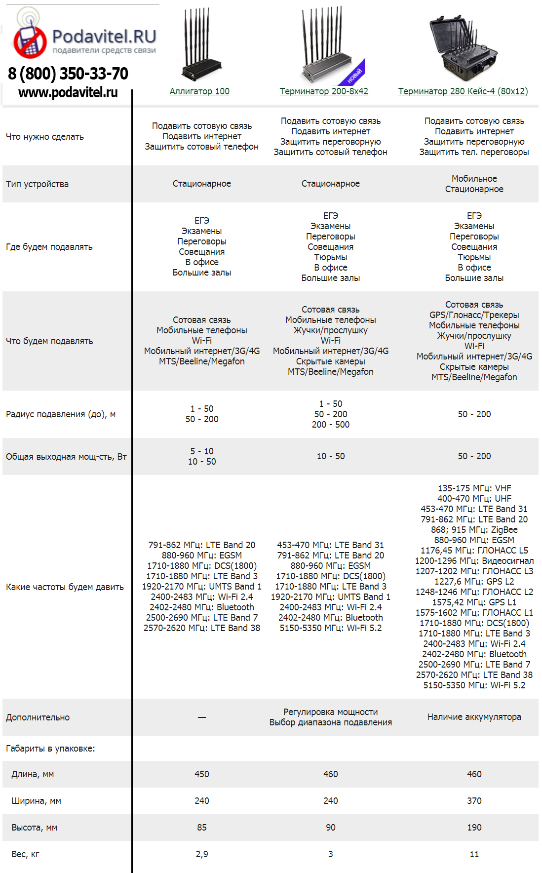 сравнительная таблица глушилок