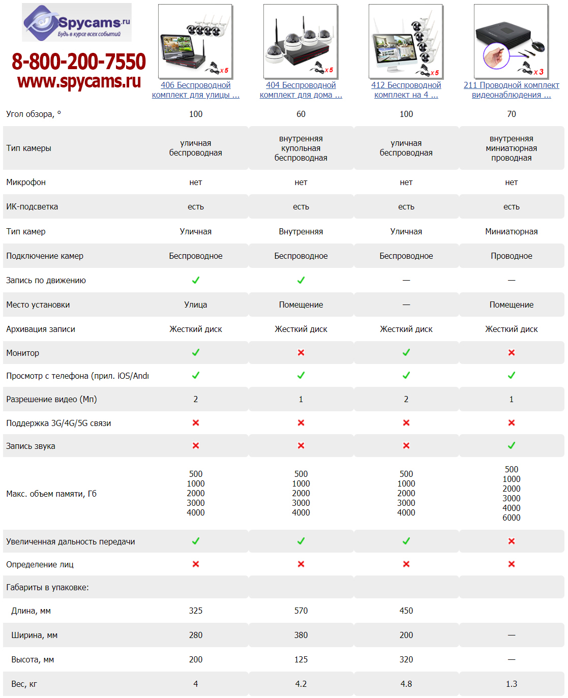 таблица сравнения комплектов видеонаблюдения