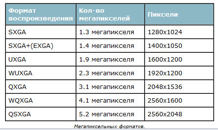 Формат изображения телефона