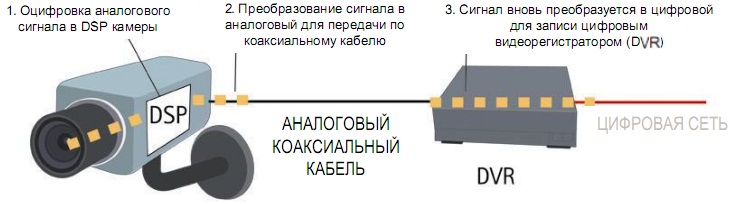 От какой характеристики веб камеры зависит качество передаваемой картинки