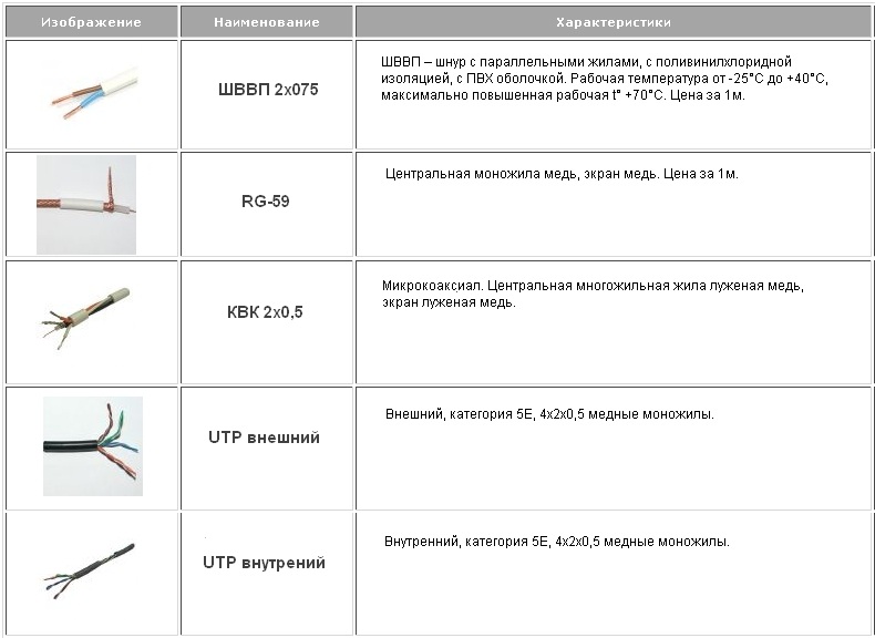 Виды воблеров и их свойства с картинками
