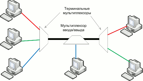 видеомультиплексор что это такое. Смотреть фото видеомультиплексор что это такое. Смотреть картинку видеомультиплексор что это такое. Картинка про видеомультиплексор что это такое. Фото видеомультиплексор что это такое