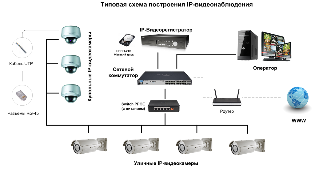 преимущества сетевых систем перед аналоговыми 