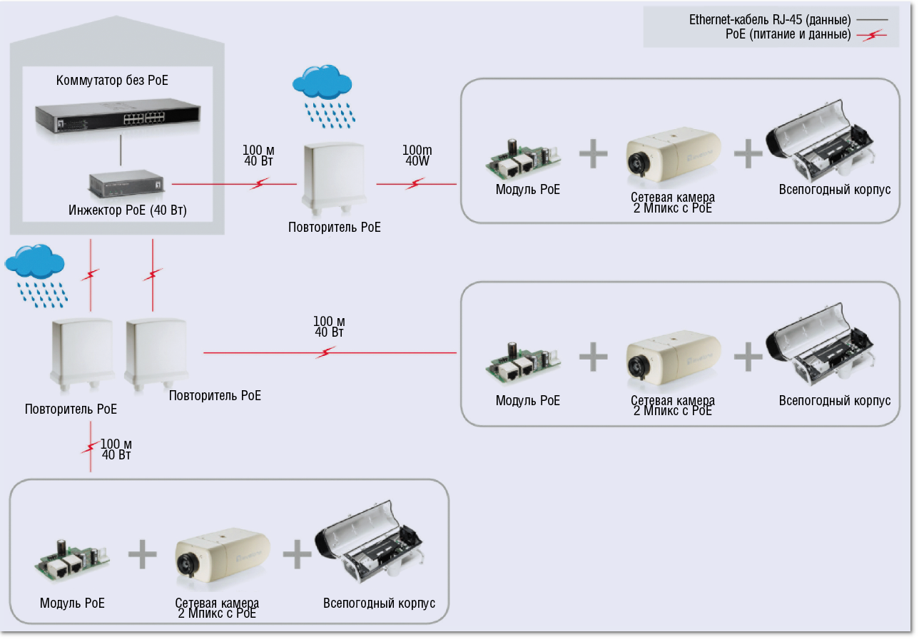 стандарты видеокамер. видеокамера ahd/tvi/cvi/cvbs iptronic ipt-qhd720dp (2,8-12). меню комплектов видеонаблюдения. аналоговая камера видеонаблюдения потребляемая мощность. поворотная ip-камера acti i92.