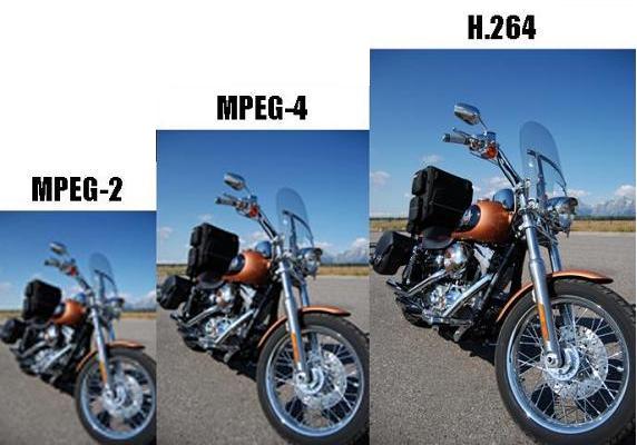 В каких системах видеонаблюдения необходимо применять алгоритм сжатия H ...