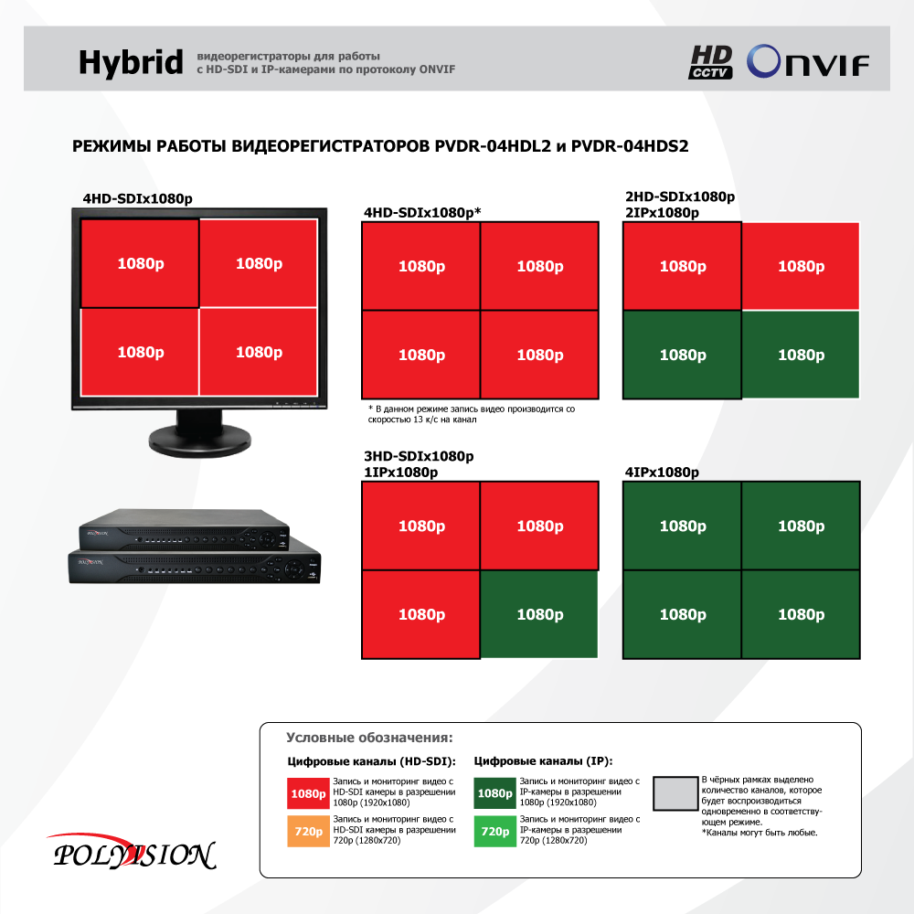 Polyvision pvdr 0452 инструкция видеорегистратор