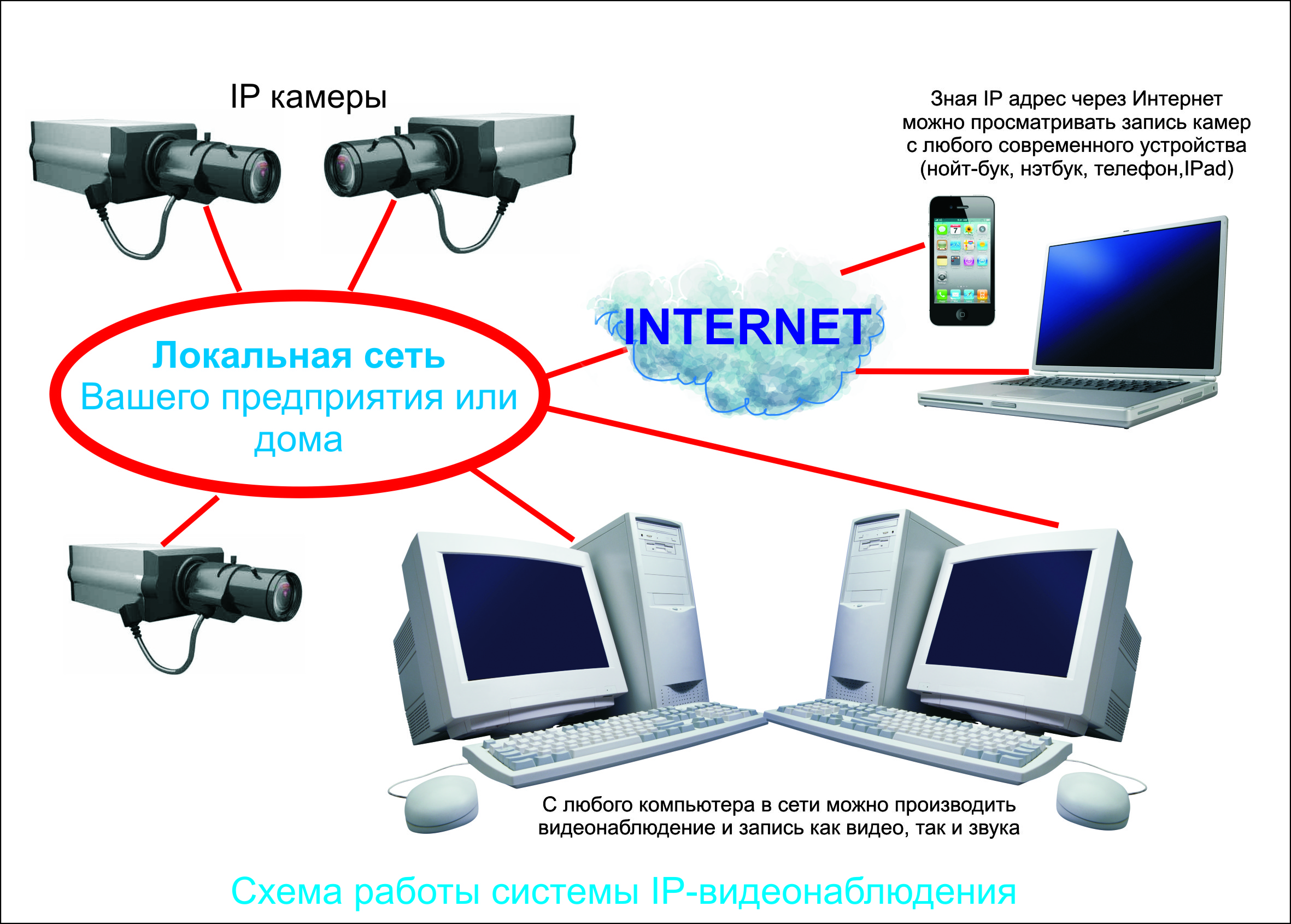Как узнать адрес IP-видеокамеры?