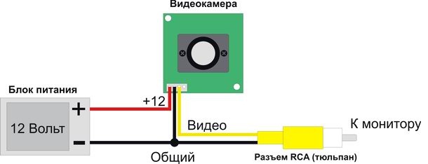 Видеонаблюдение на даче своими руками: как сделать правильно