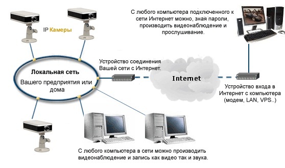 Разъем ip камеры