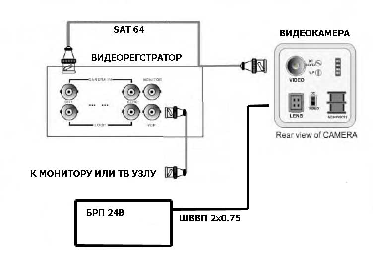 Подключение камер видеонаблюдения схема